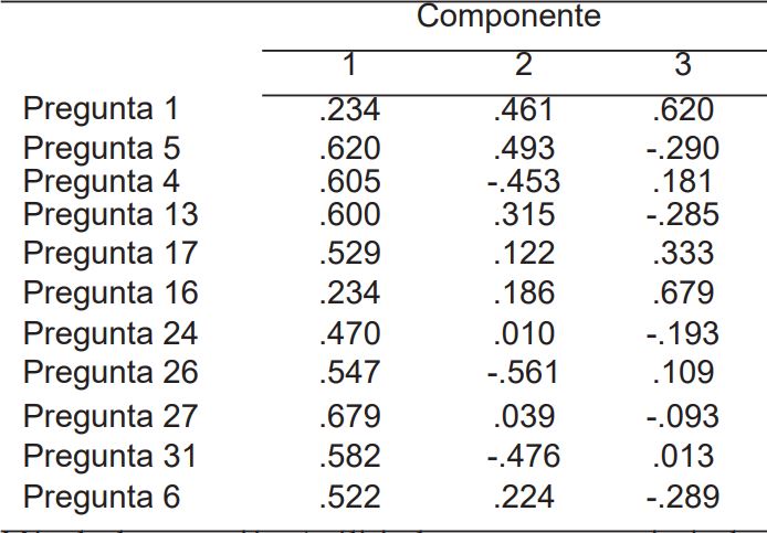 Matriz de componentes