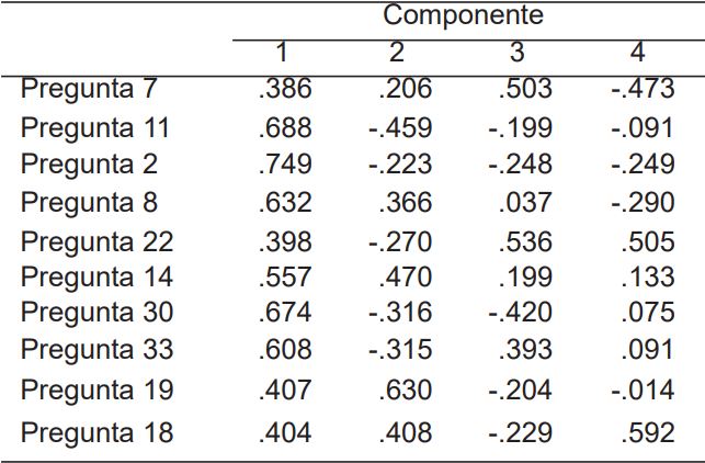 Matriz de componentes