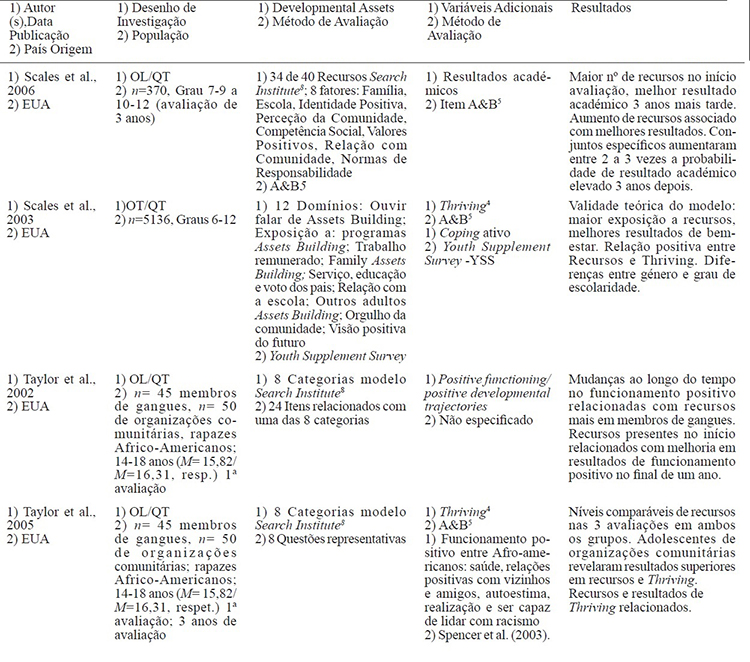 continuação (4)