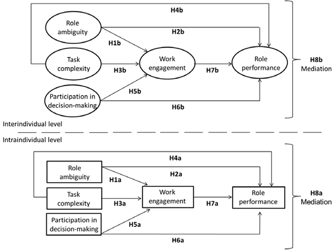 Work Engagement A Study Of Daily Changes
