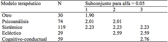 Rechazo a pacientes adictos seg&uacute;n modelo terap&eacute;utico