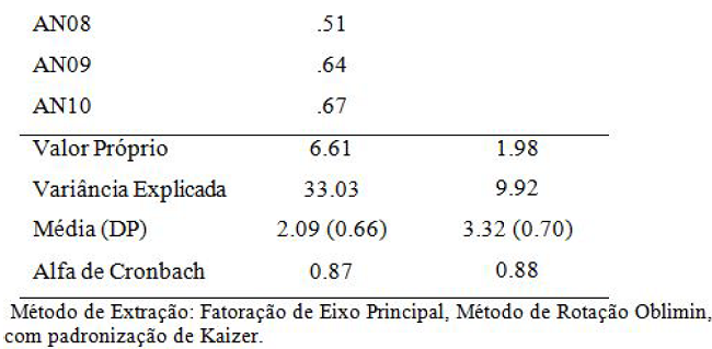 Análise fatorial Exploratória da versão brasileira da Escalas de Afetos Positivos e Afetos Negativos (PANAS)