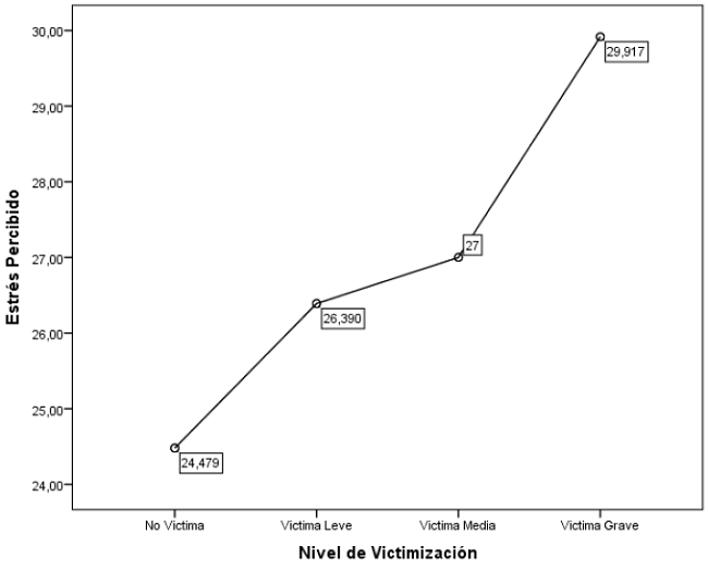 Análisis de varianza