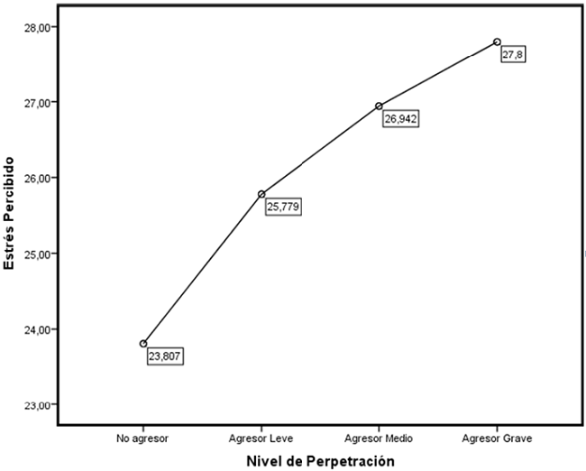 Análisis de varianza