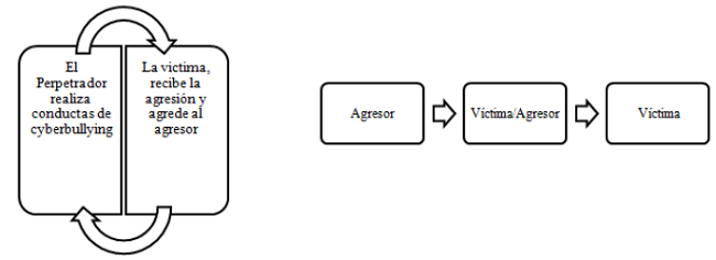 Hipótesis “Toma y daca” vs “cascada”