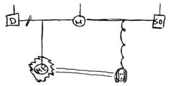 Genograma de una niña, reflejando su vínculo con su perro dentro de la estructura familiar ensamblada. El dibujo fue realizado por una niña considerando su vínculo estrecho con su perro, con el cual convive en casa de su madre y su padrastro. Extraído de Walsh (2009, p. 491). Copyright©Family Process Institute and John Wiley and Sons.