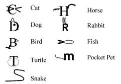 Símbolos para distintos tipos de animales de compañía. Extraído de Hodgson y Darling (2011). Copyright© American Animal Hospital Association.