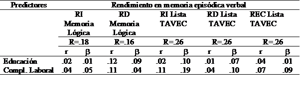 Predicci&oacute;n rendimiento cognitivo memoria: educaci&oacute;n y complejidad laboral