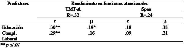 Predicci&oacute;n rendimiento cognitivo funciones atencionales: educaci&oacute;n y complejidad laboral