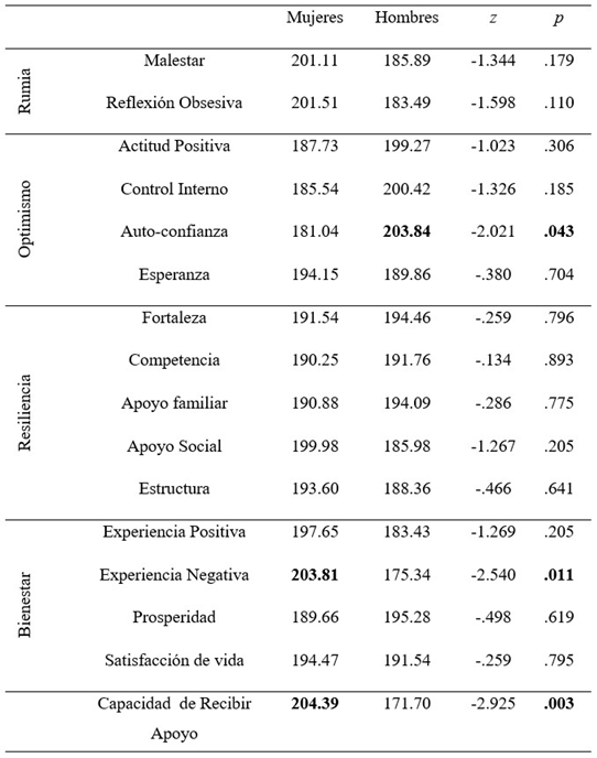 Diferencias entre hombres y mujeres