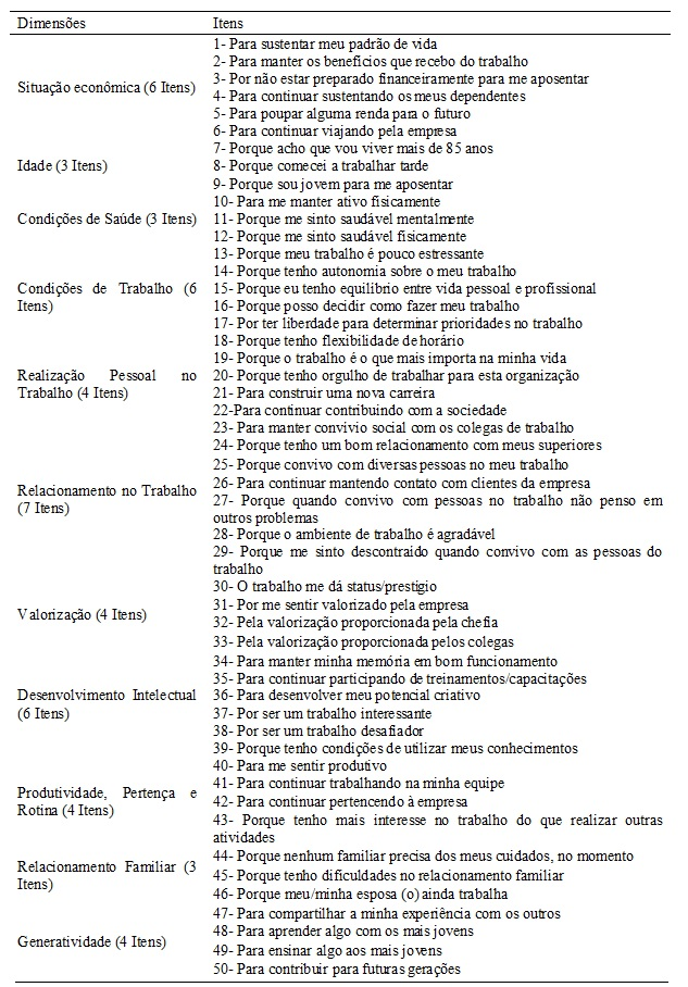 Escala de Motivos de Continuidade no Trabalho - Resultado da análise dos juízes