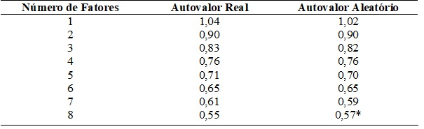 Resultados da Análise Paralela utilizando-se a simulação tipo Monte-Carlo