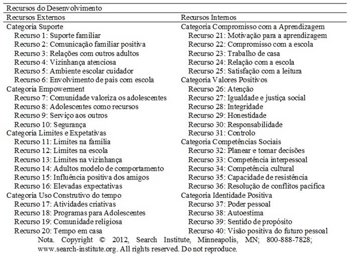 Modelo de Recursos do Desenvolvimento - Developmental Assets®