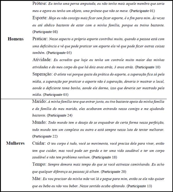 Comparação homens e mulheres na análise de contrastes.