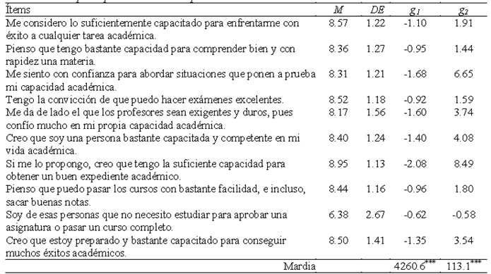 An&aacute;lisis descriptivo preliminar del Eapesa