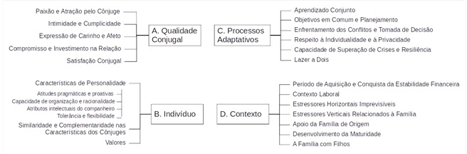 Eixos temáticos e temas identificados na análise.