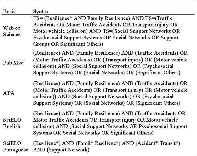 Search elements, their synonyms connected by Boolean operators and the syntaxes of the knowledge bases