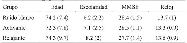 Datos sociodemográficos y tests de exclusión