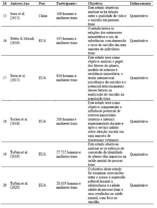 Caracteriza&ccedil;&atilde;o dos artigos