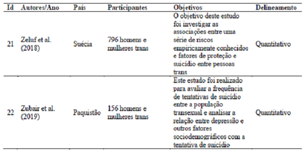 Caracteriza&ccedil;&atilde;o dos artigos