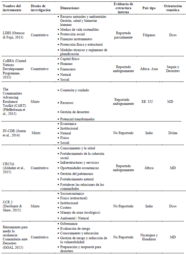 Tabla de Resistencia y Debilidades, Wiki Padventurelatino