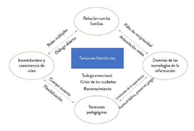 Resumen conceptual