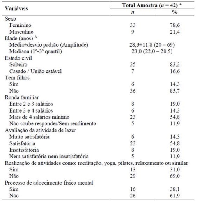 Caracterização sócio-demográfica e profissional