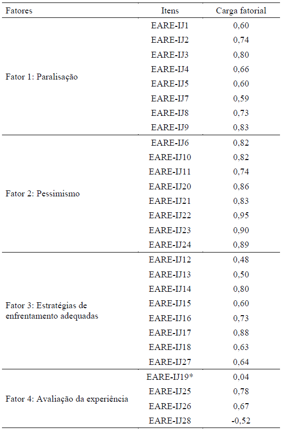 An�lise fatorial confirmat�ria da Escala de Autorregula��o Emocional Infantojuvenil (28 itens)