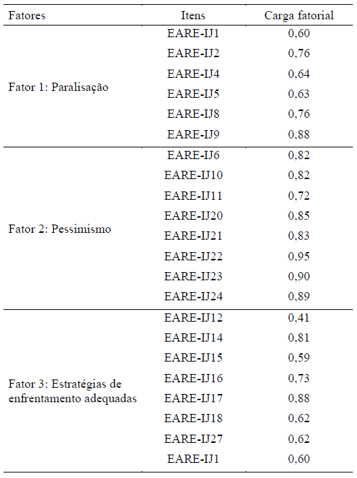 An�lise fatorial confirmat�ria da Escala de Autorregula��o Emocional Infantojuvenil (21 itens)
