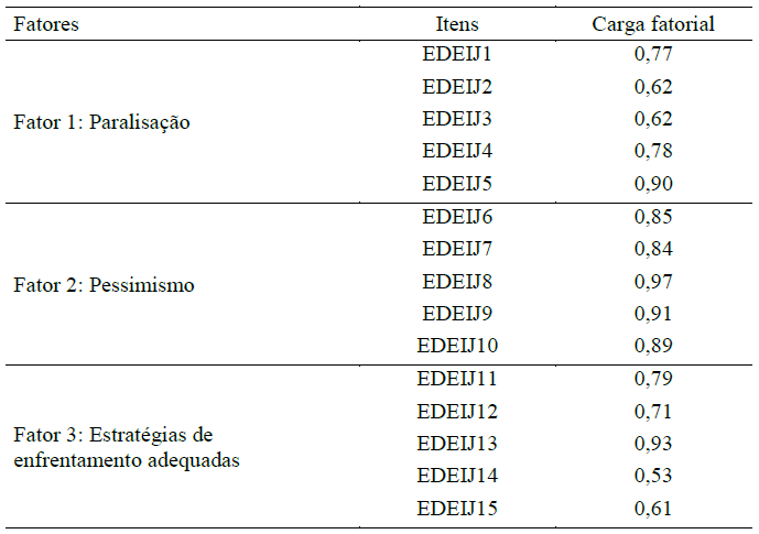 Escala de Desregula��o Emocional Infantojuvenil (15 itens)