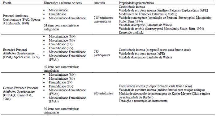 Instrumentos de mensura��o de ag�ncia pessoal e suas propriedades psicom�tricas