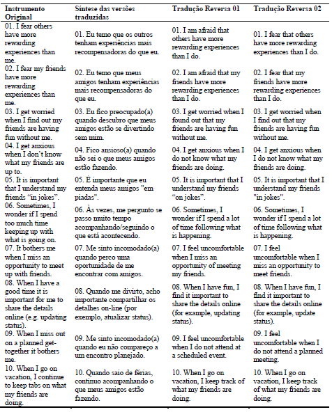 Apresenta��o dos resultados das tradu��es do instrumento