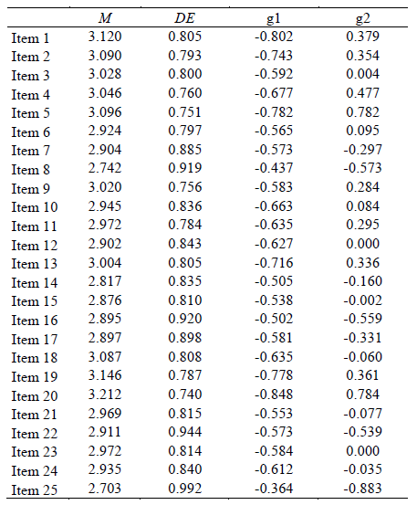 Estad�sticos descriptivos de los �tems de la Student Satisfaction Survey