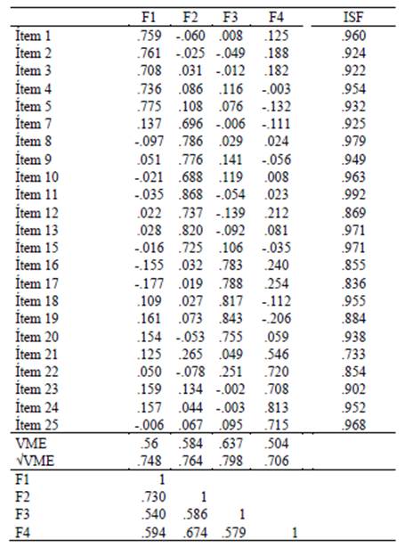 ESEM y confiabilidad de la Student Satisfaction Survey: cuatro factores