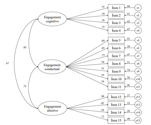 Modelado CFA de la Comp-TA
