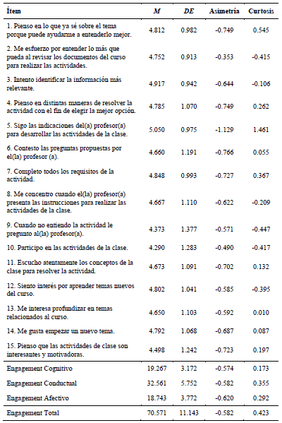 Datos descriptivos de los �tems, dimensiones y el total de la escala de Comp-TA