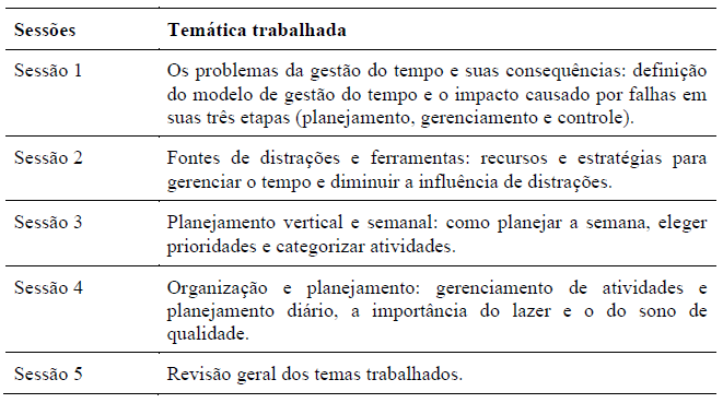 Organiza��o da oficina por sess�o