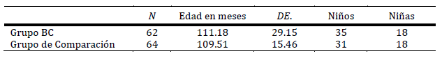 Caracterización de la muestra