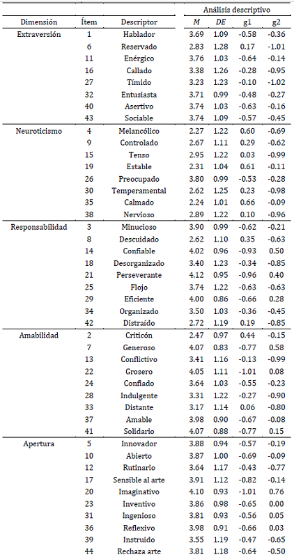 Análisis descriptivo de los ítems
