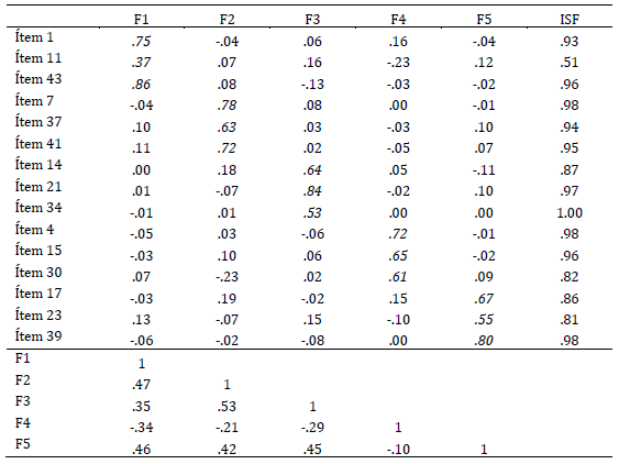 Análisis ESEM y simplicidad factorial del BFI-15p