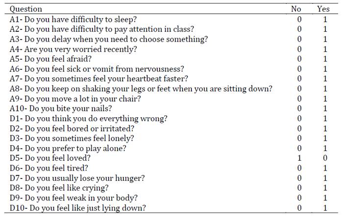 Symptomatic screening questions from Psico Bot