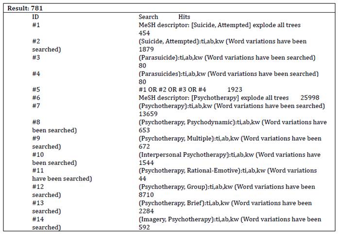 Database: Cochrane