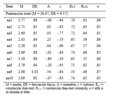 Análisis
  clásico de los ítems