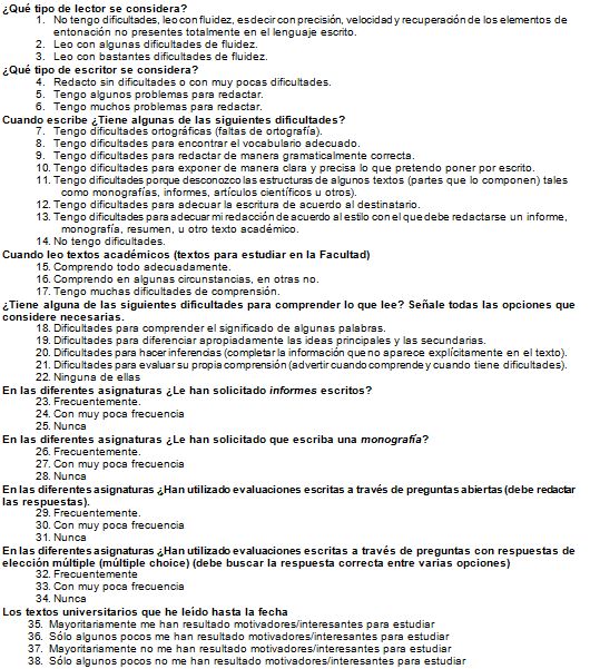CUESTIONARIO DE AUTOPERCEPCION DE LOS ALUMNOS UNIVERSITARIOS
(LICENCIATURA EN PSICOLOG&Iacute;A-UNLP) COMO LECTORES/ESCRITORES