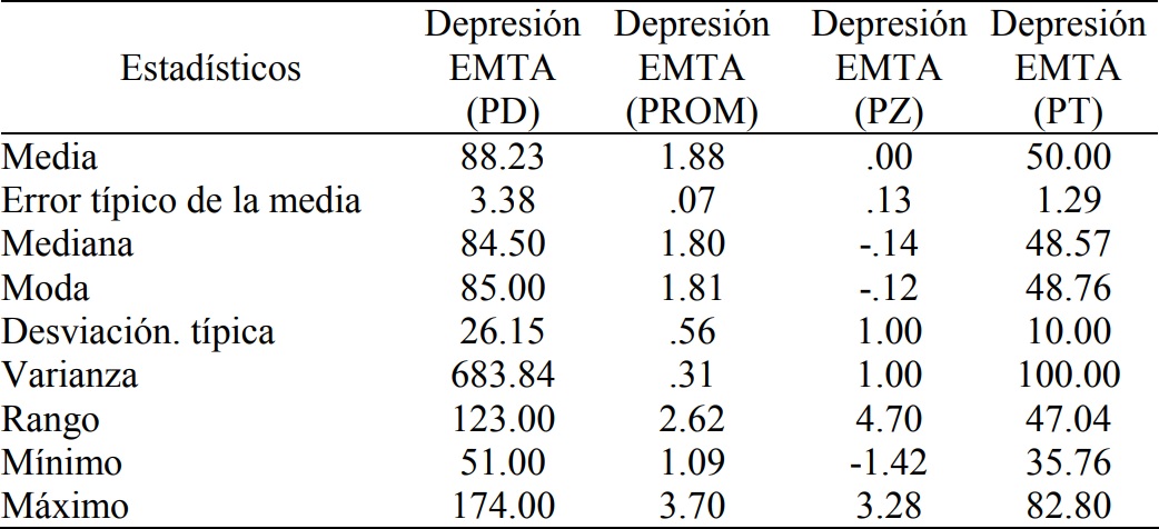  Puntajes estimados en la subescala de Depresión de la EMTA