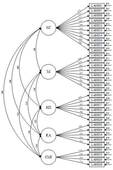 LASSI. Modelo Pentafactorial