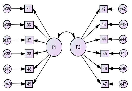 Diagrama de flujo del AFC. Escala CGC