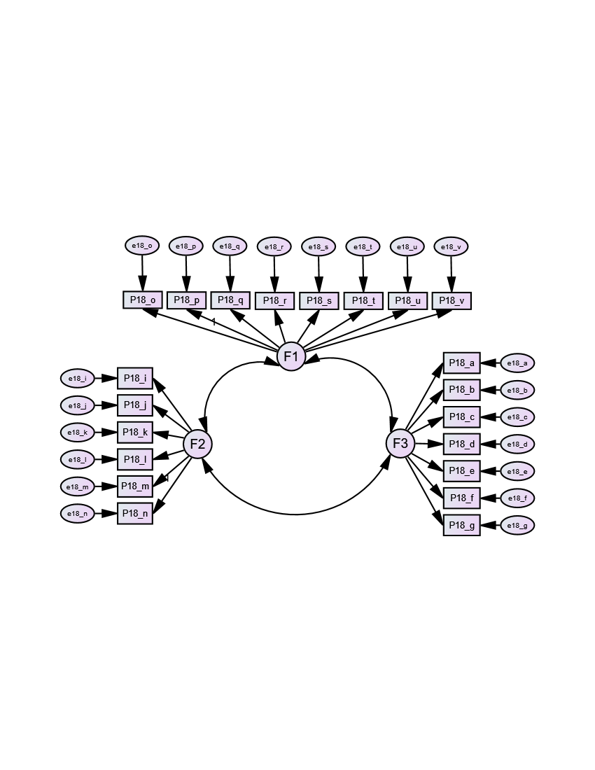 Diagrama de
flujo del AFC. Escala NO