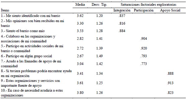 An&aacute;lisis factorial confirmatorio (n2=389)