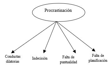 Esquema de la estructura factorial de las escalas GP AIP y DP DíazMorales et al 2006a